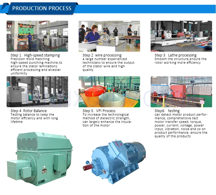 Motor Production Process