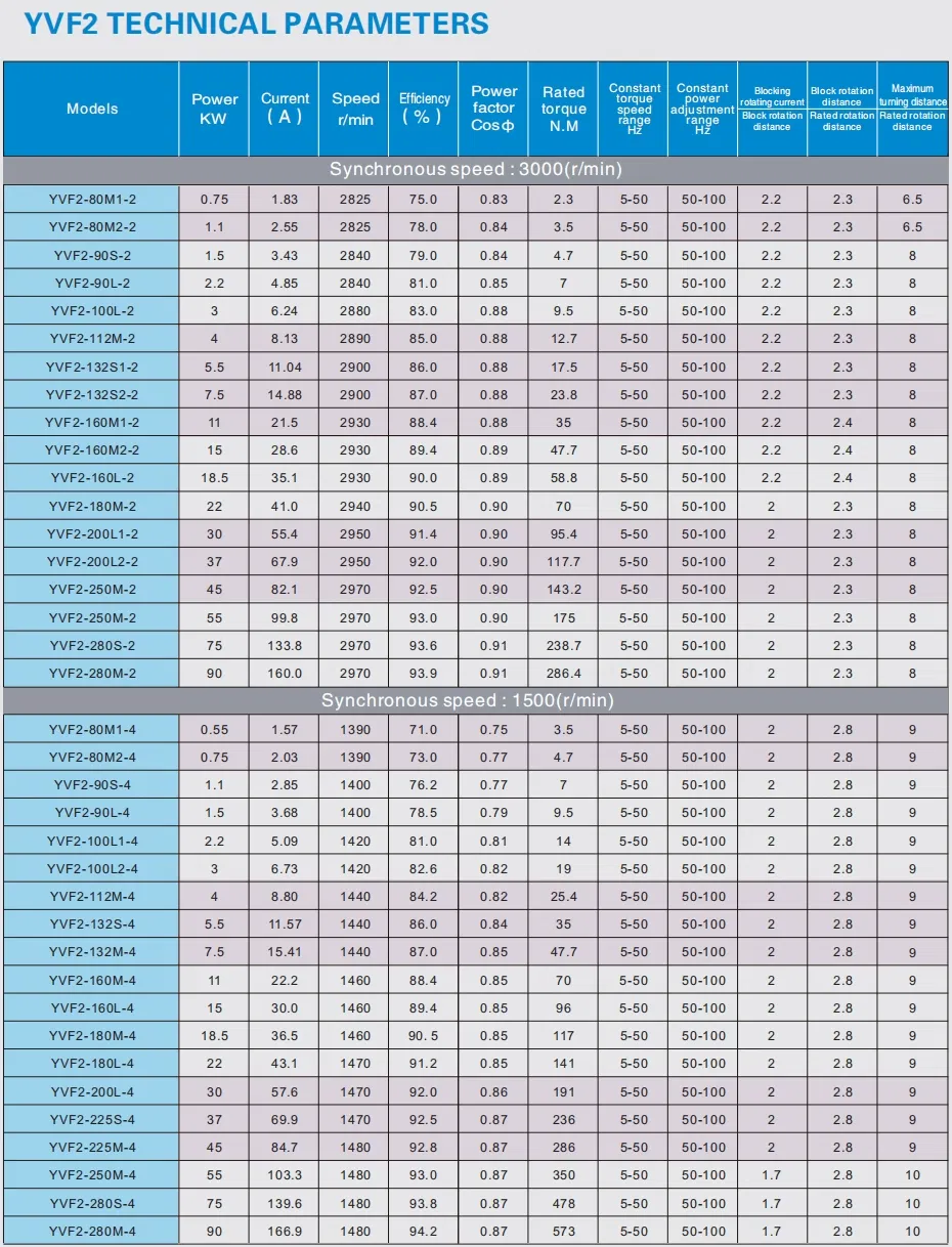 Specification Chart 1