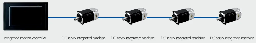Integrated Solution