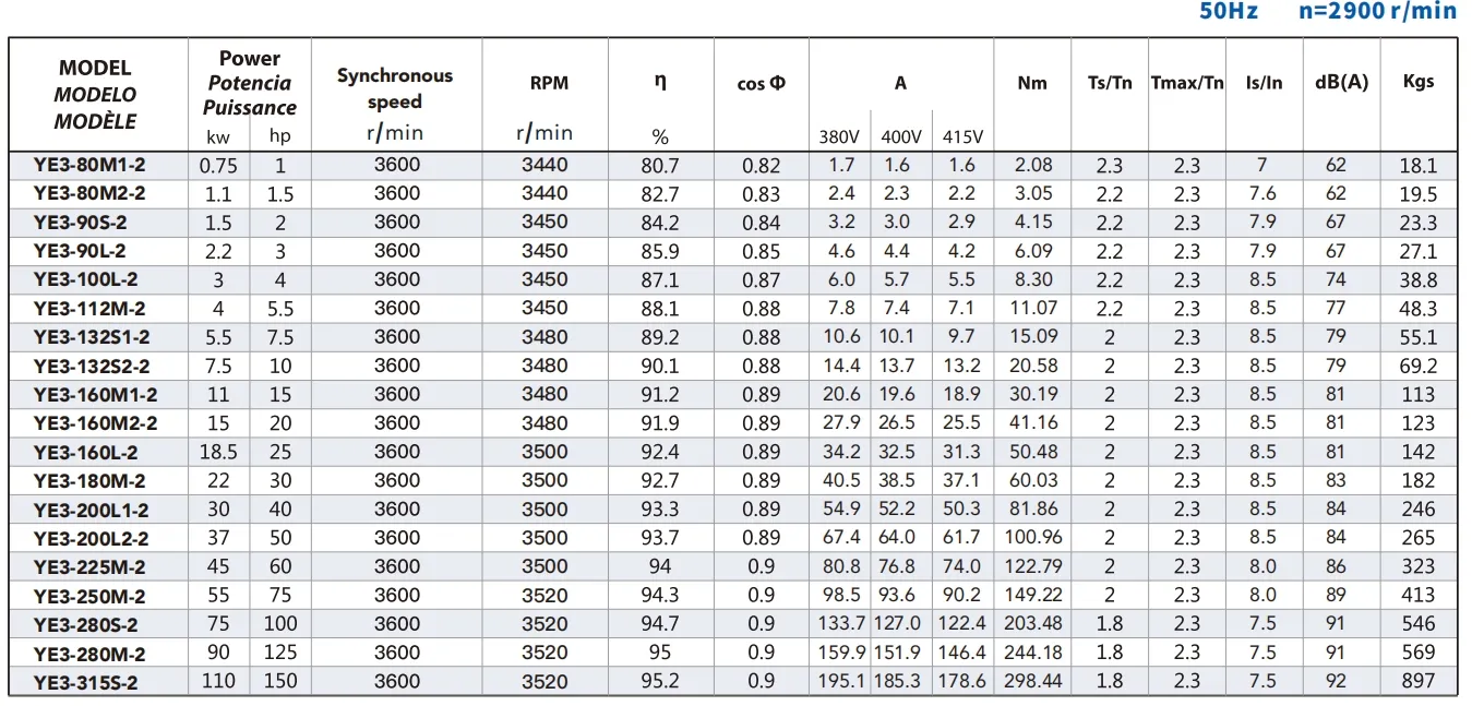 Parameters Table 1