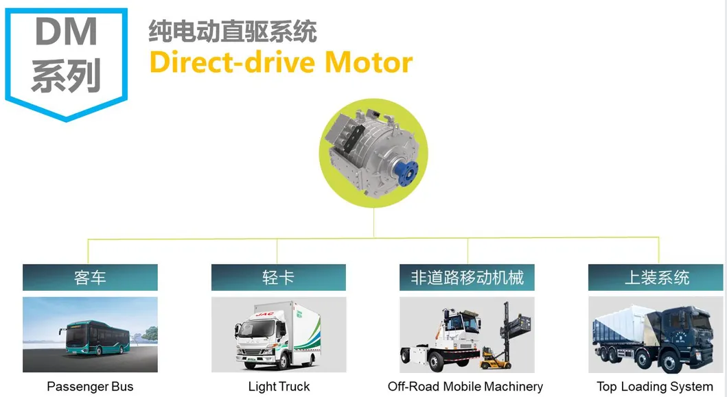 AC Permanent Magnet Synchronous Motor Detail 2