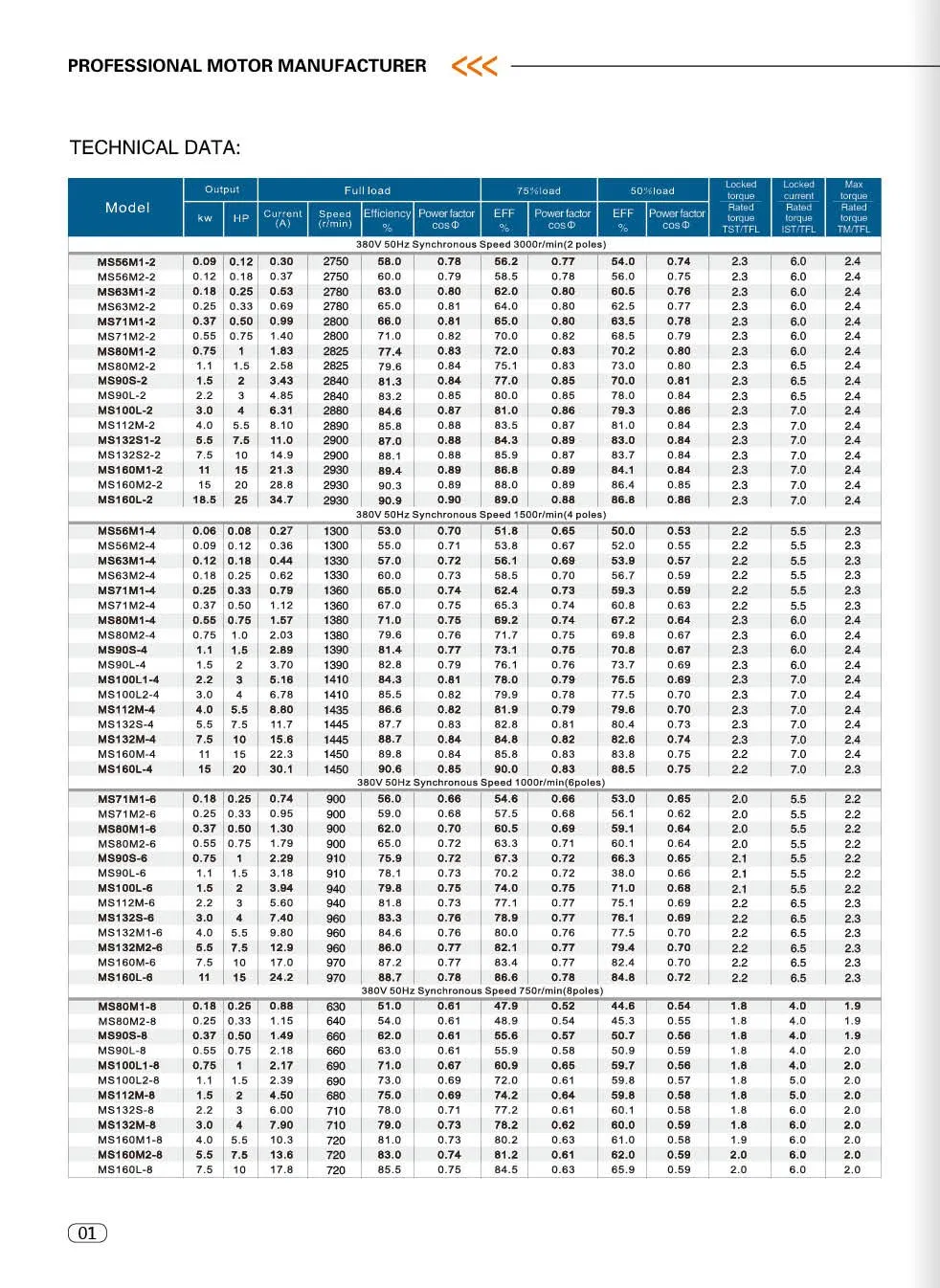 Technical Data 2