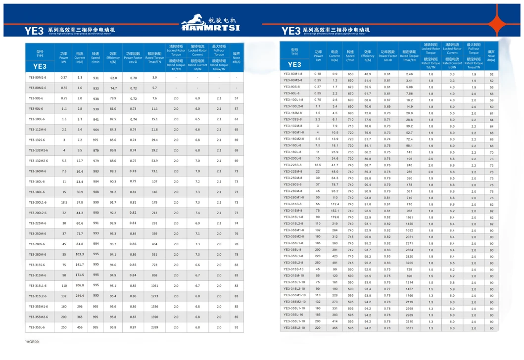 Parameter Chart 3