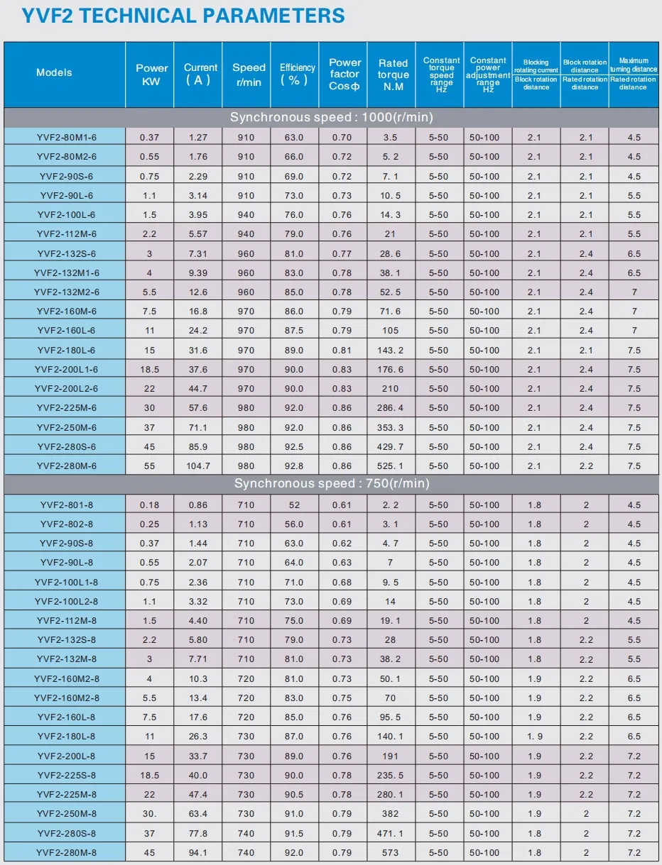 Specification Chart 2