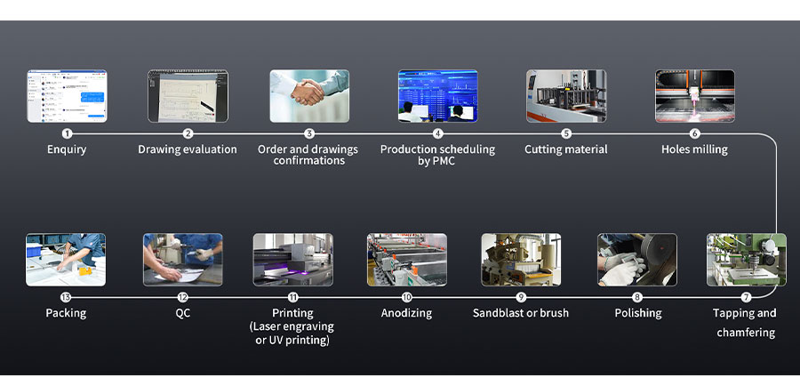 Service Process