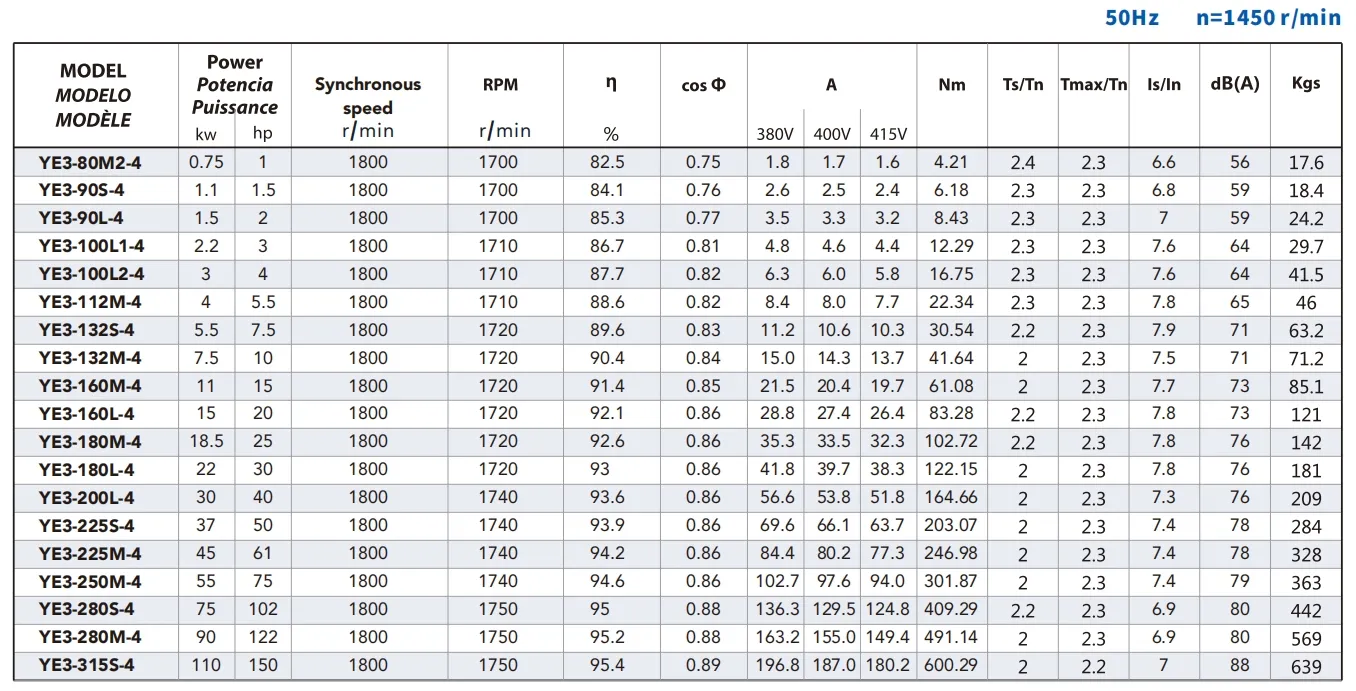Parameters Table 2