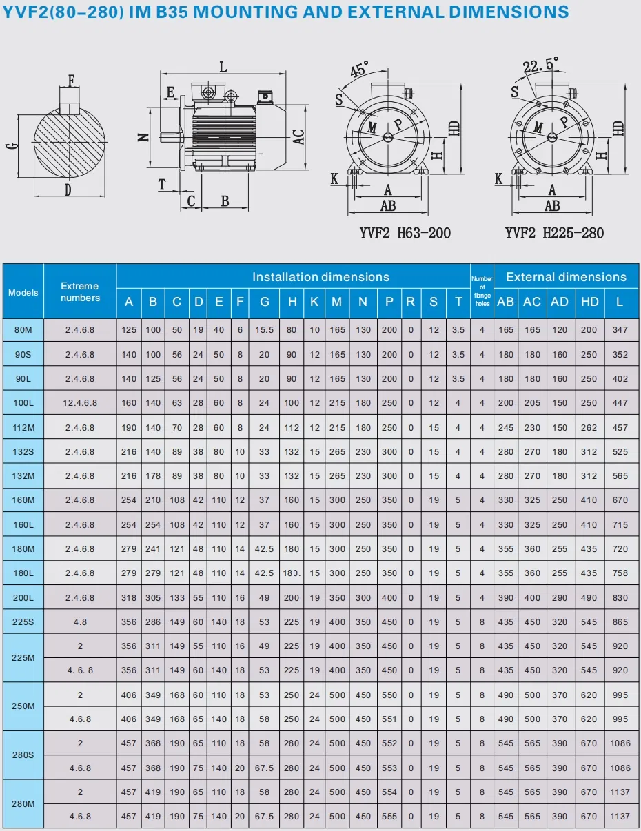 Specification Chart 3