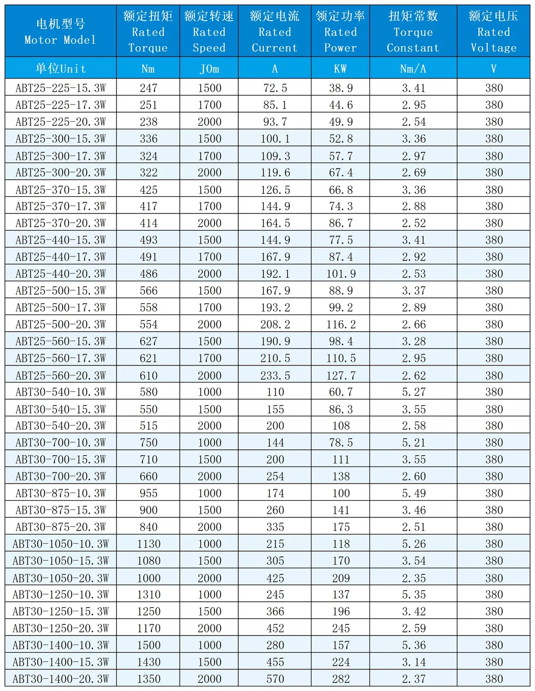 Oil Cooling Parameters