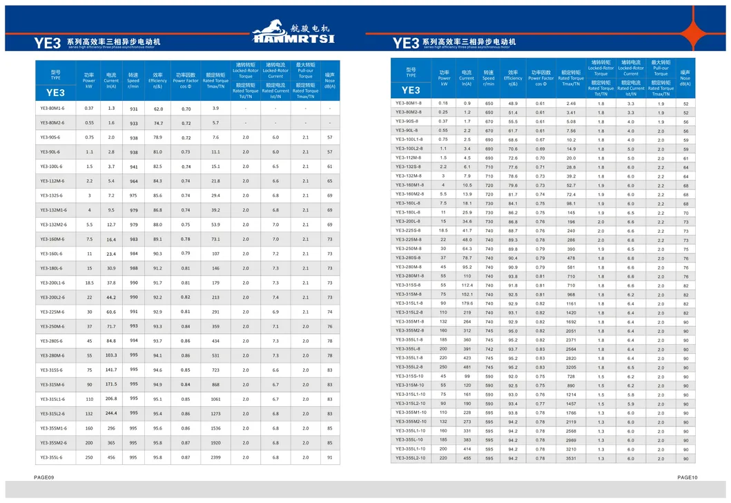 Parameter Chart 3