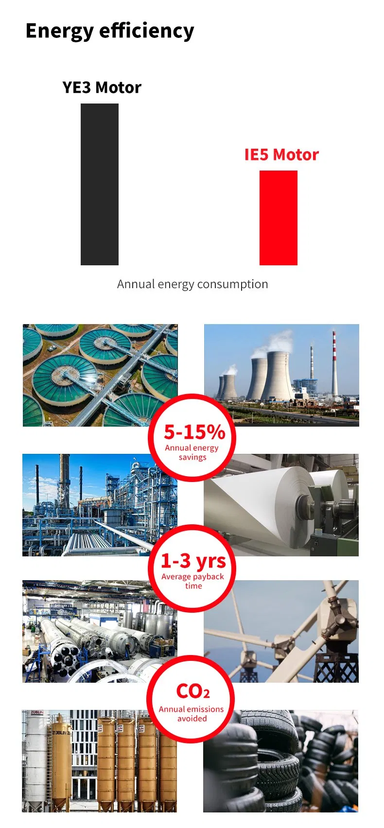Ultra-Premium Efficiency Pmsm 30kw Motor