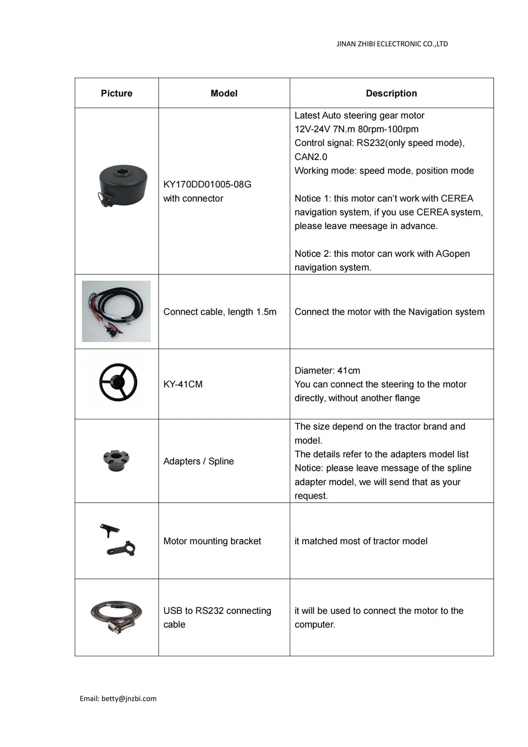 Product Kit