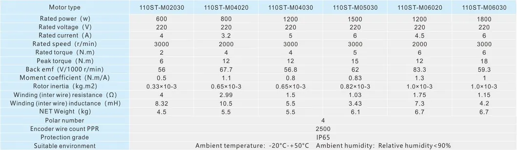 Technical Specifications