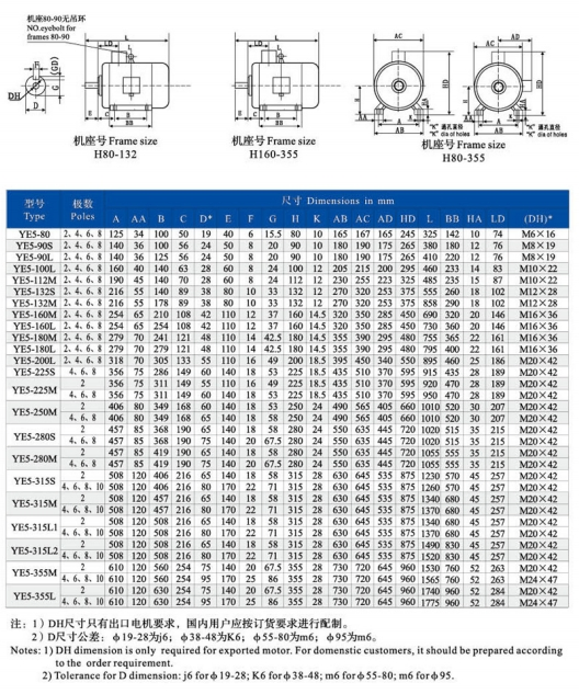 Motor Details 6