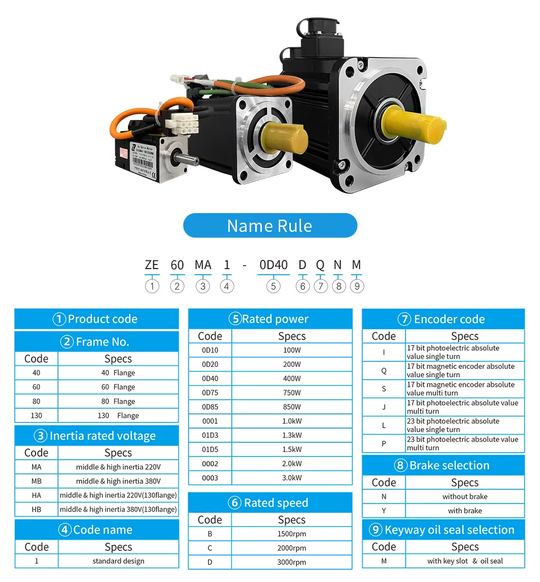 Servo Motor Specification