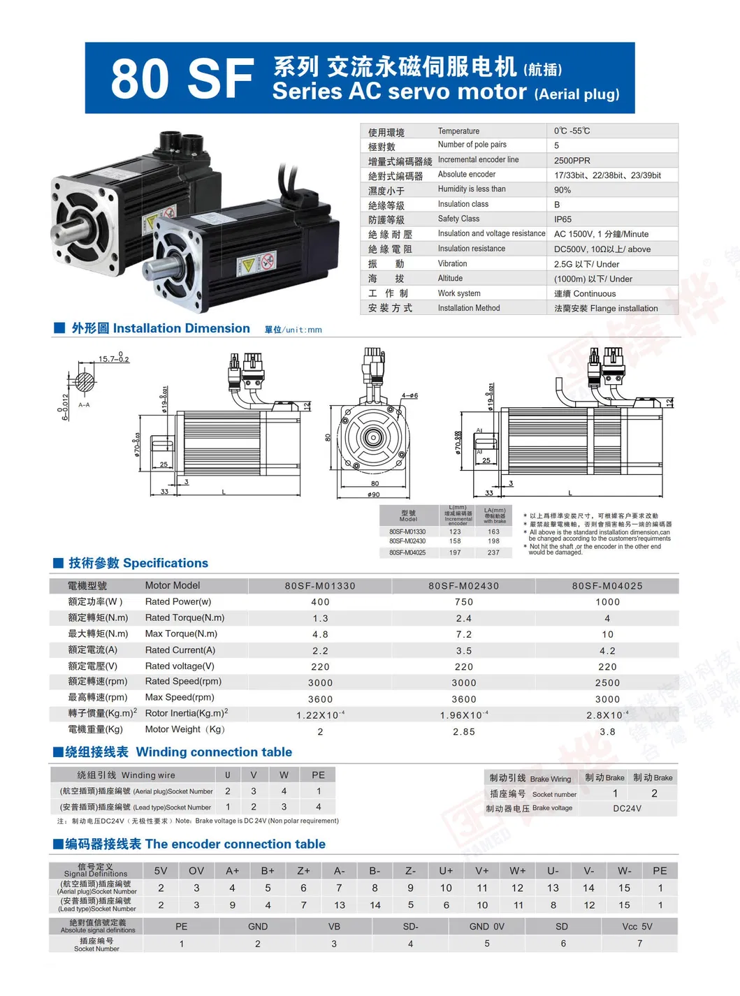 Parameter Chart 5