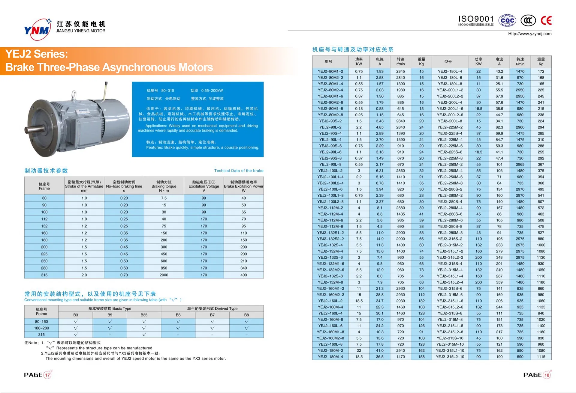Motor Details 8