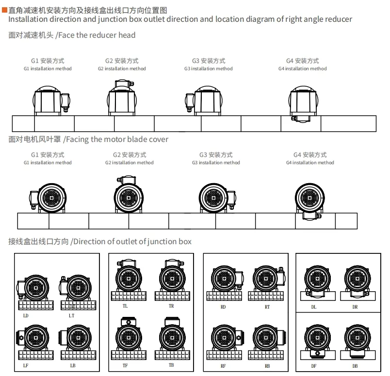 ZF Reduction Motor Specification