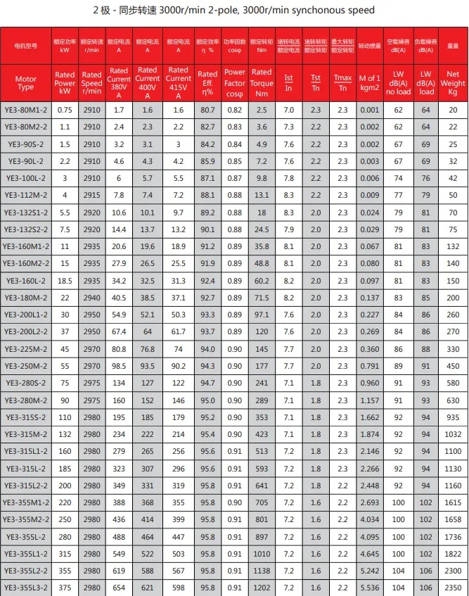 Parameter Chart 1