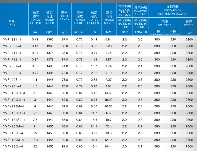 Spec Sheet 2