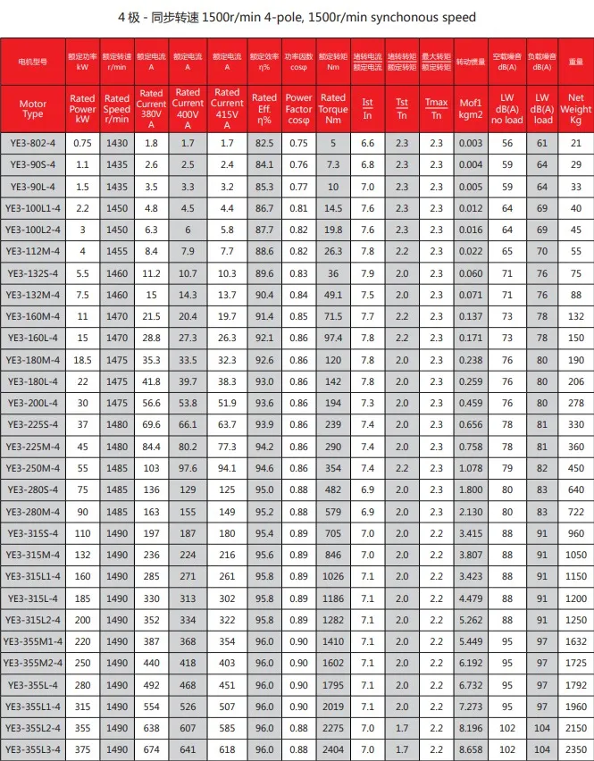 Parameter Chart 2