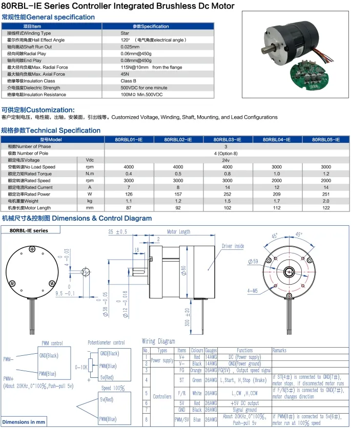 Typical Model 6