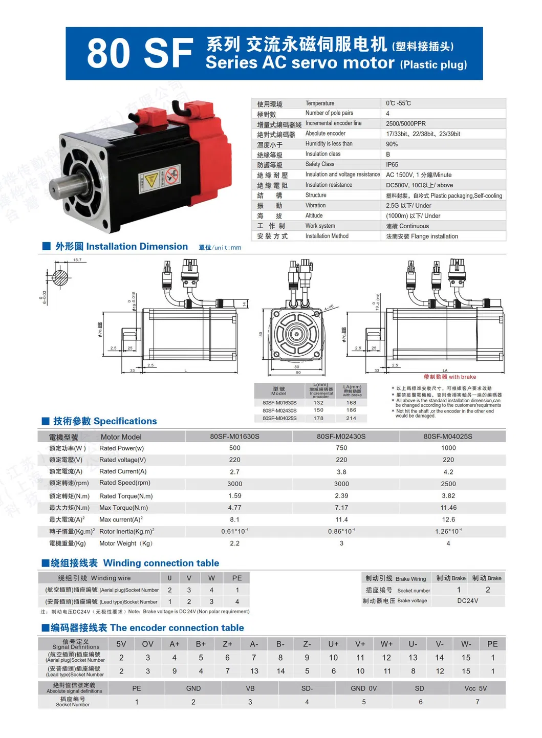 Parameter Chart 4