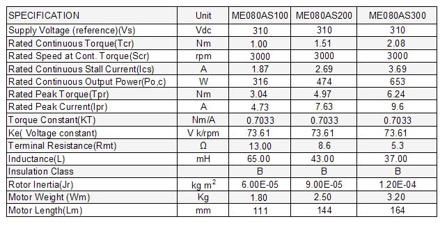80mm DC Brushless Motor (ME080AS100)
