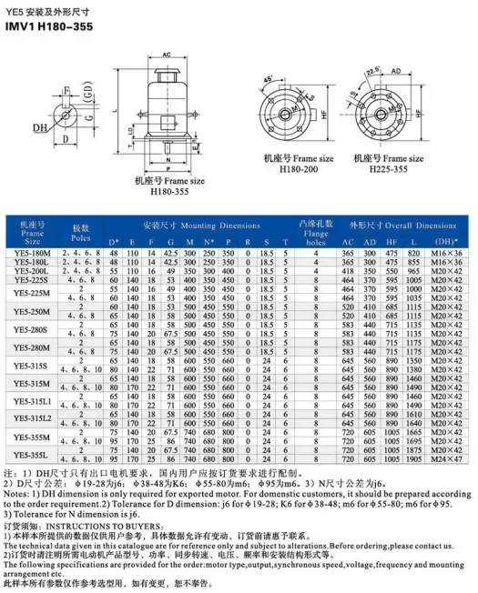 Motor Details 9