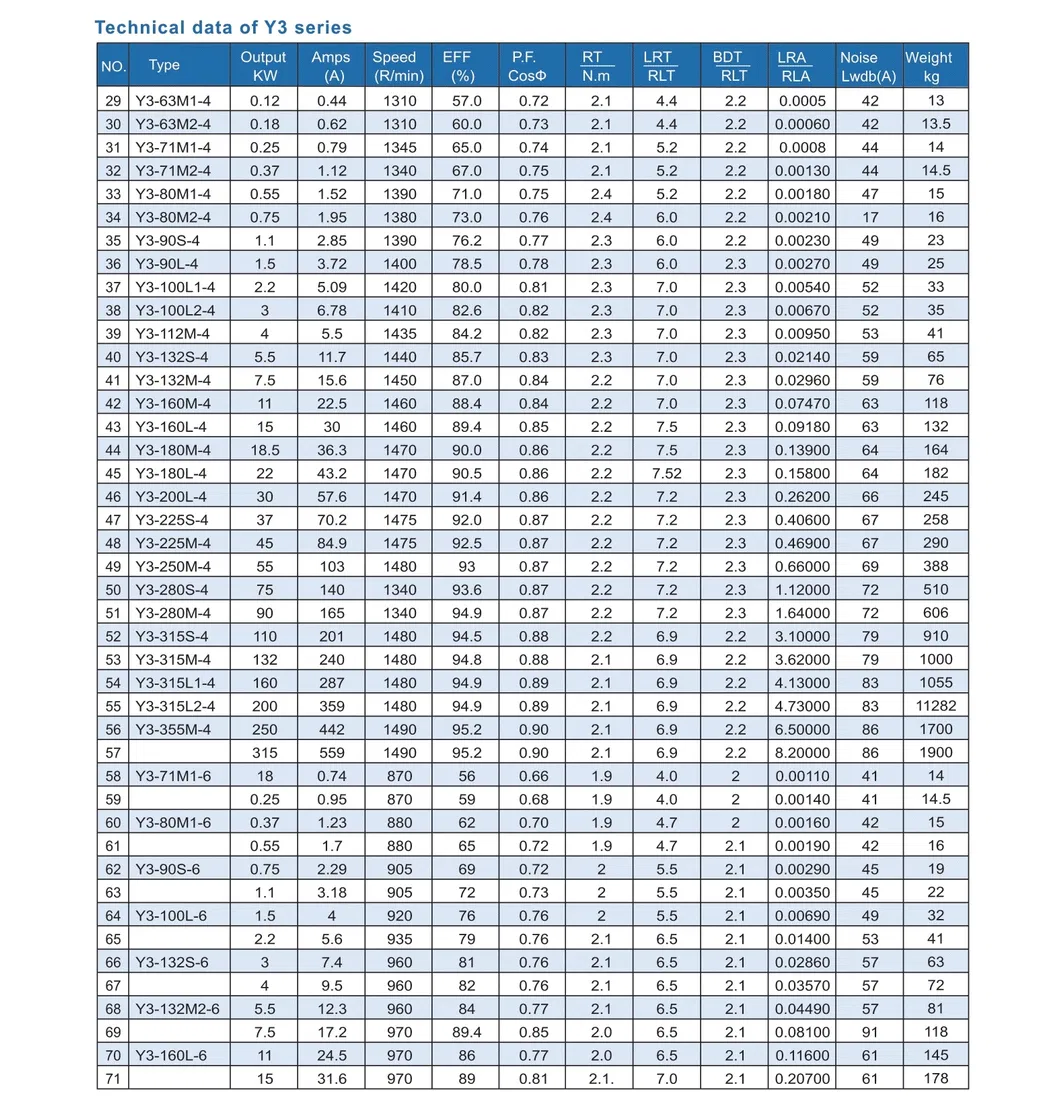 Parameter Chart 2