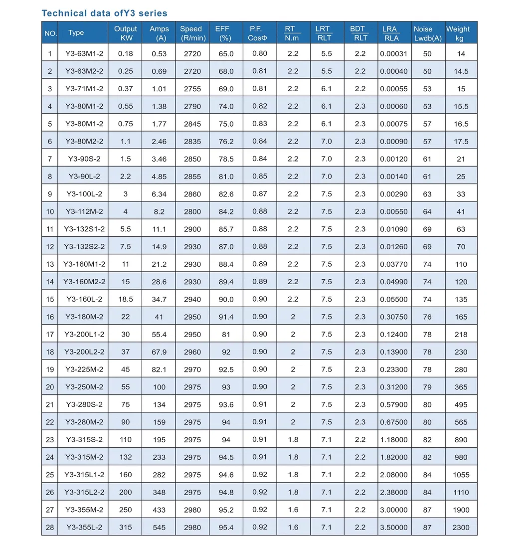 Parameter Chart 1