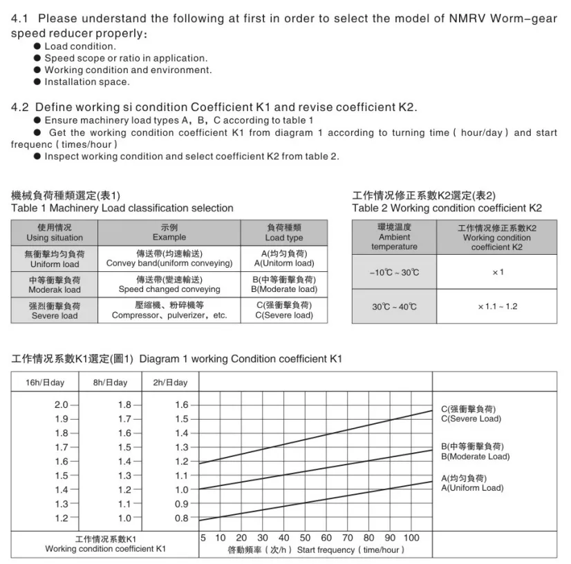 Speed Reducer View 1