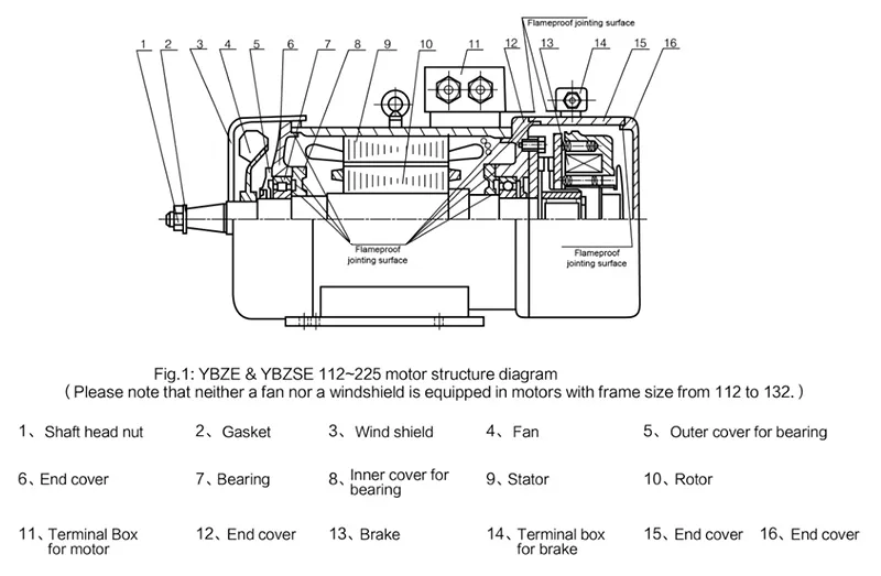 Motor Construction