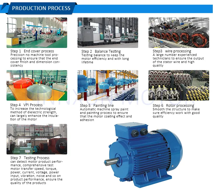 Manufacturing Process
