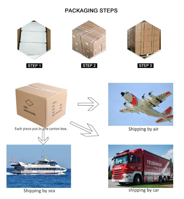Packaging and Shipping