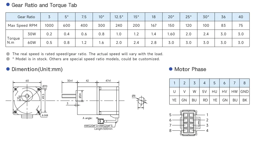 60mm Dimensions