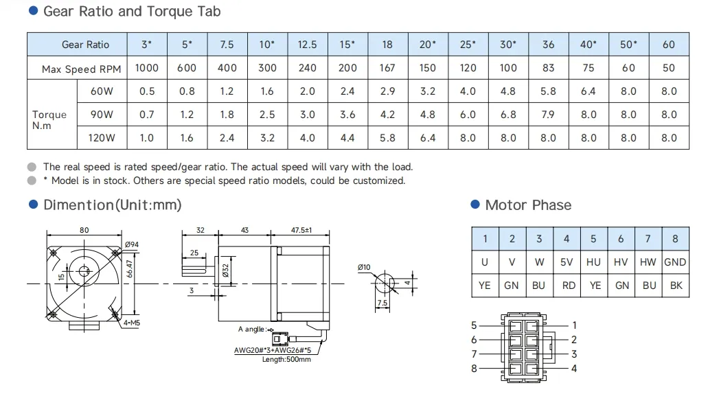 80mm Dimensions