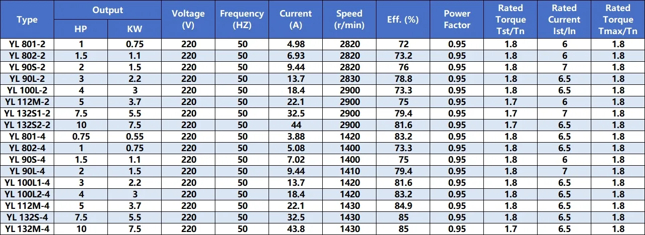 Motor Specs 1