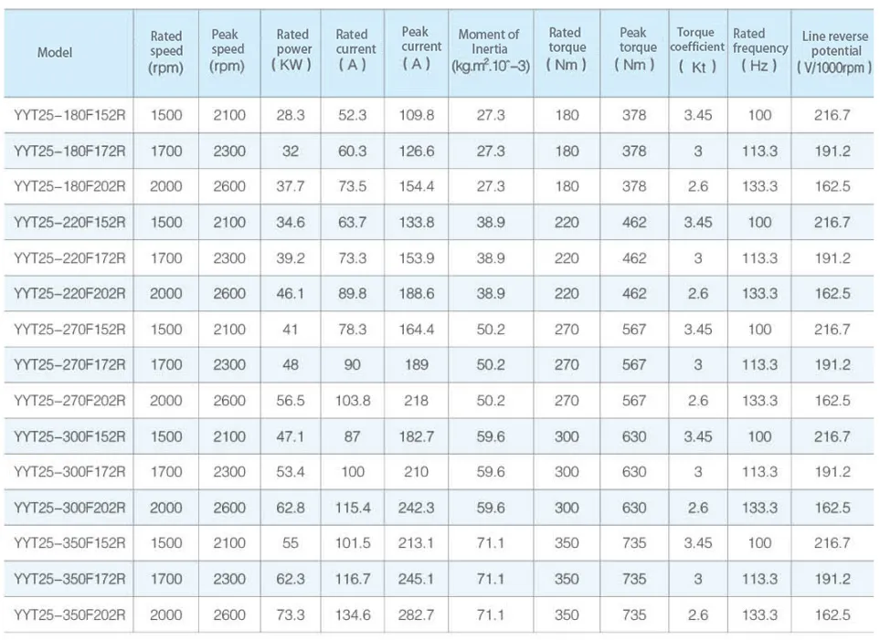 Specifications Table