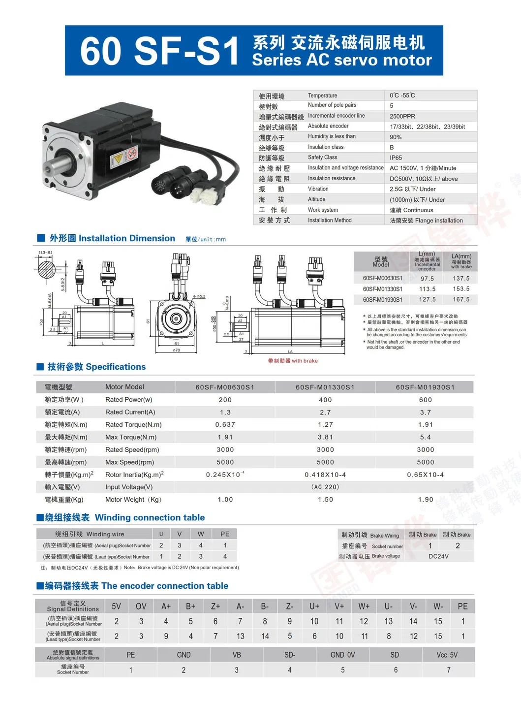 Parameter Chart 1