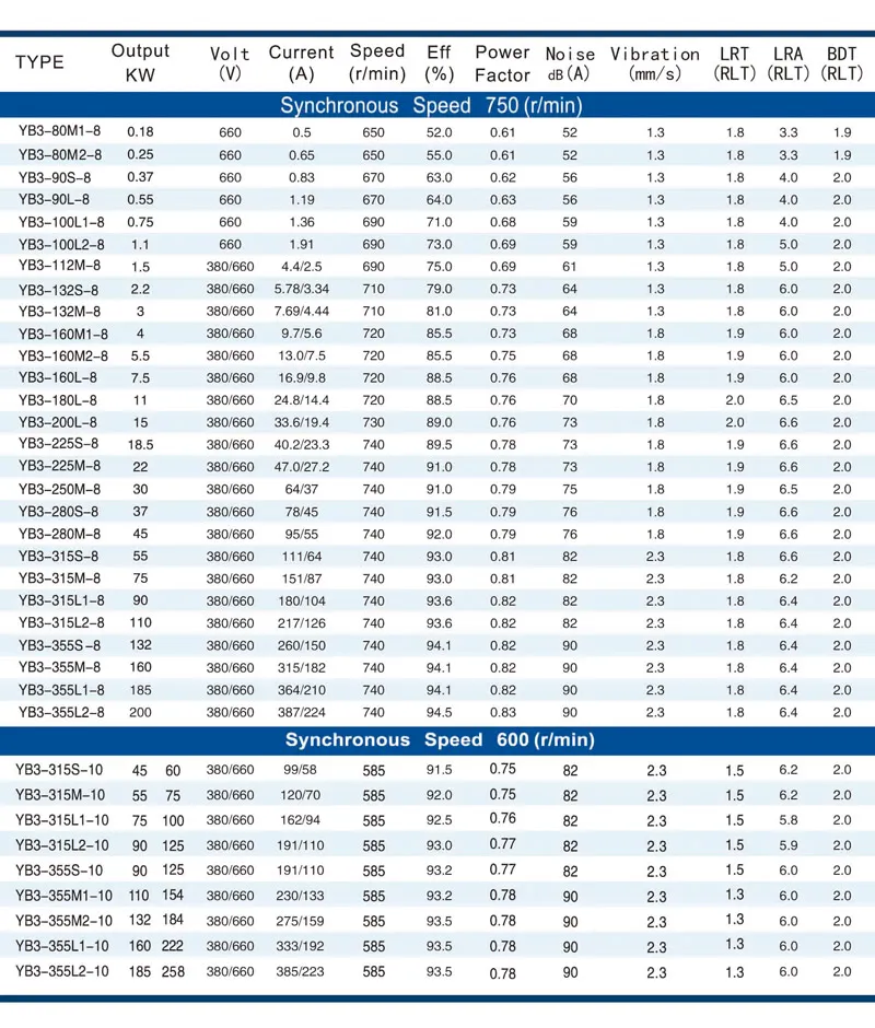 Technical Data