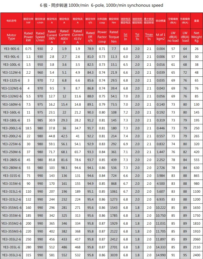 Parameter Chart 3