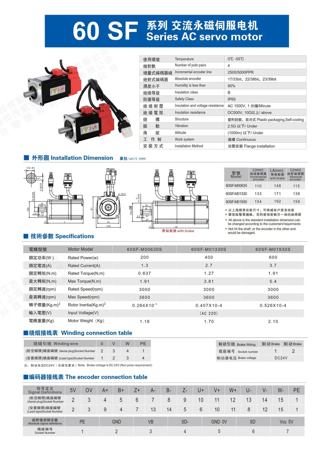 Parameter Chart 2
