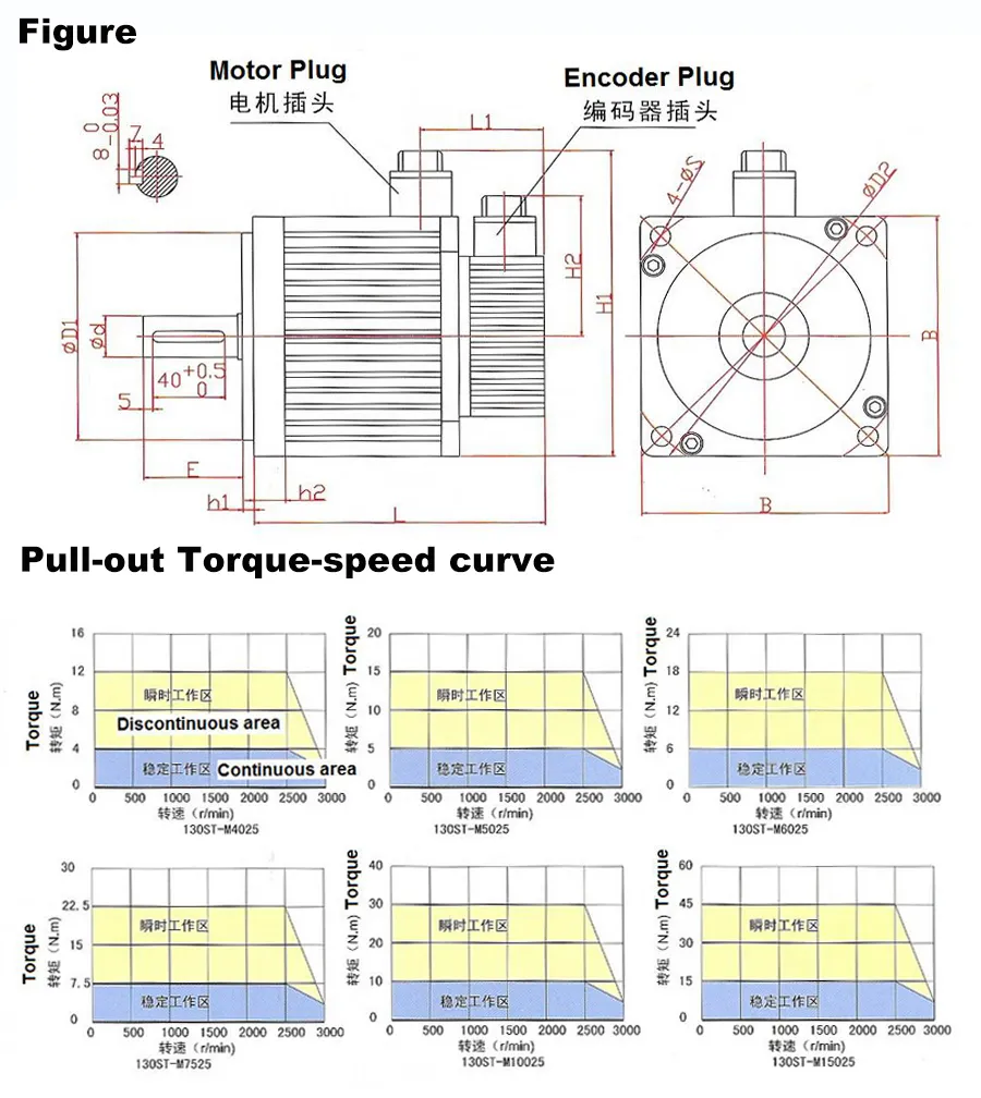 130st-M7525 Brushless AC Servo Motor