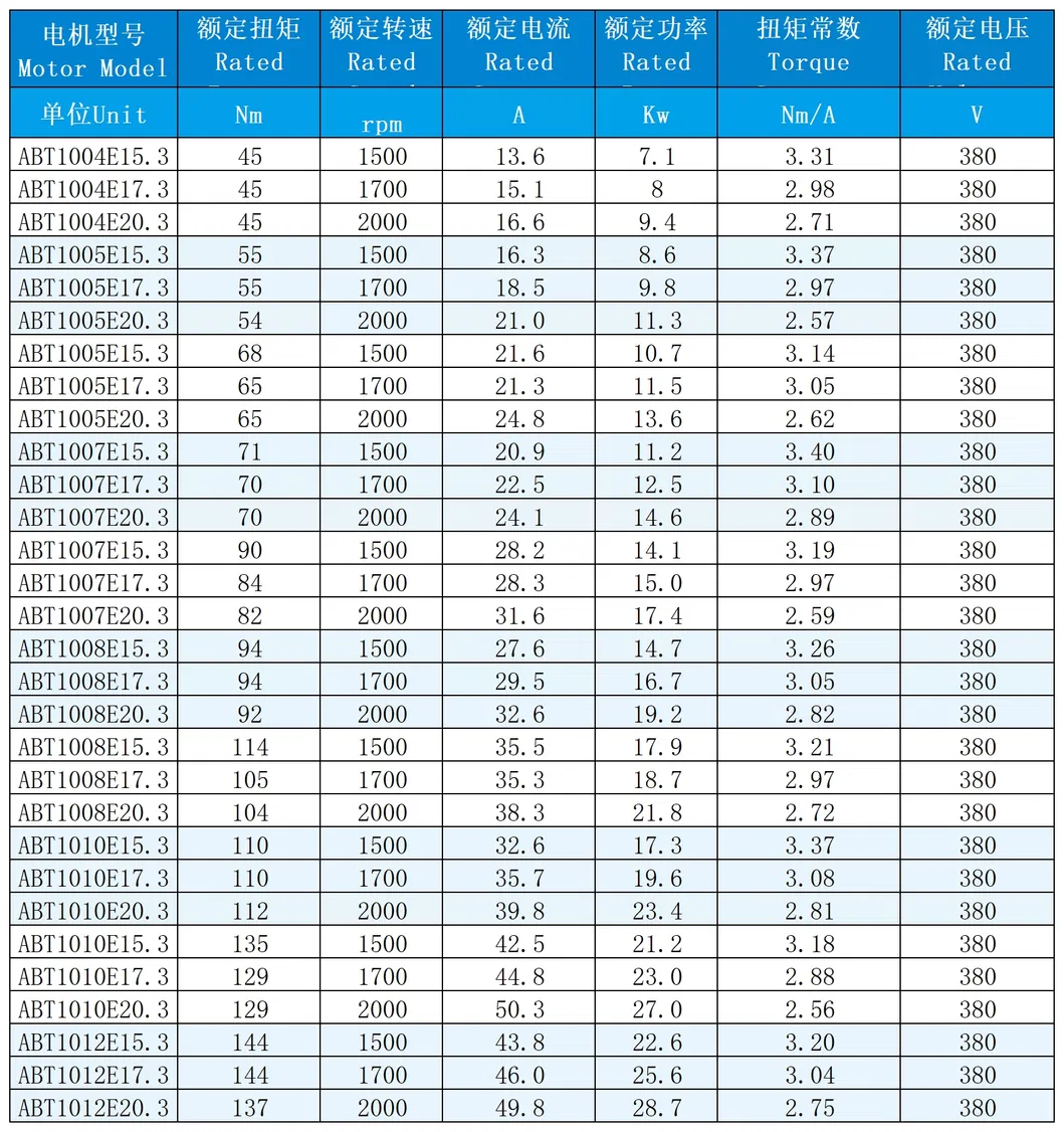 Air Cooling Parameters