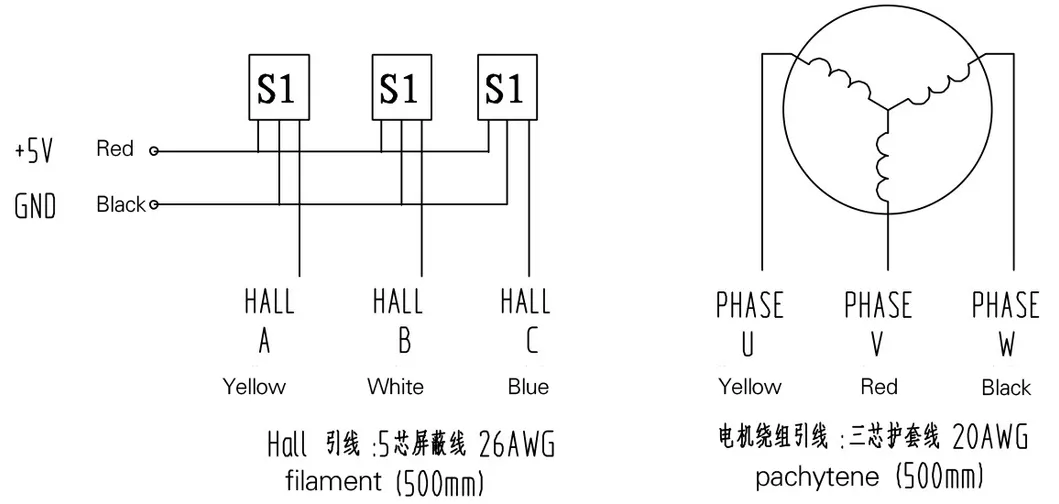 Technical Curves