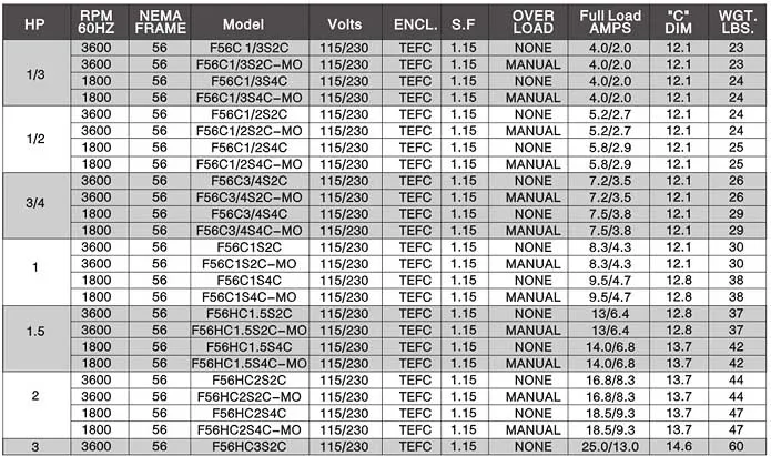 Motor application data