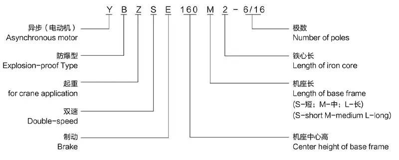 Product Code Explanation