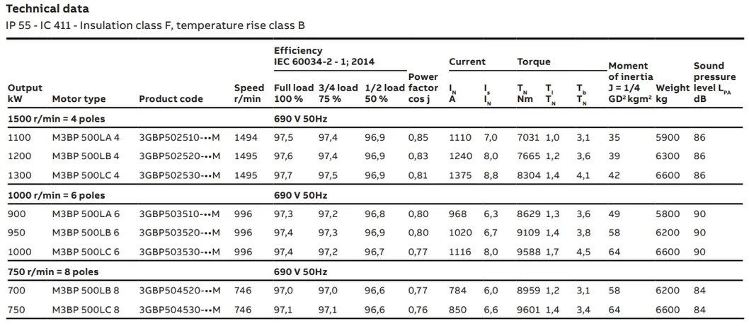 Technical Specifications