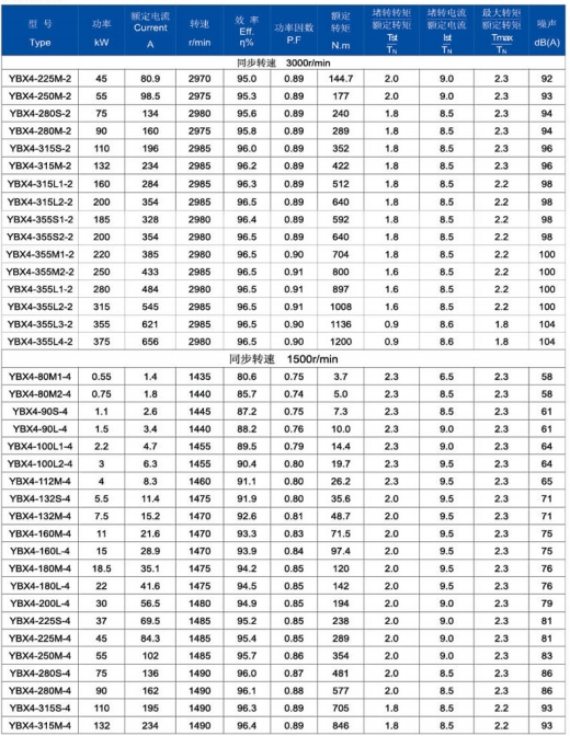 Motor Component 1