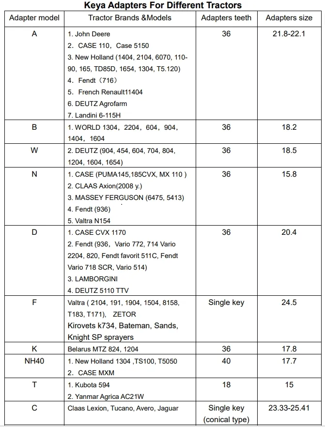 Adapter List